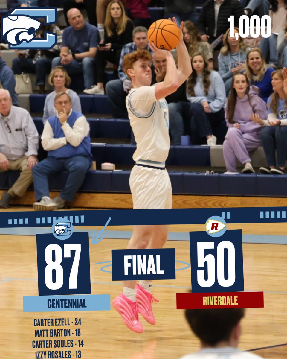 Centennial Cougars Boys Basketball tweet media