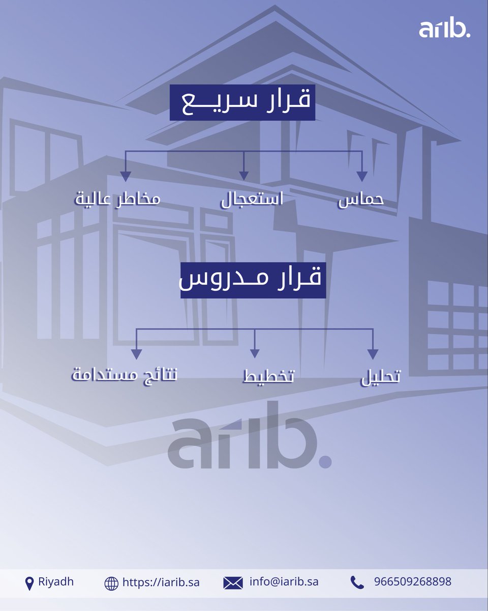iarib_bs's tweet photo. في العقار 
- الفرق بين النجاح والخسارة غالبًا يكون في طريقة اتخاذ القرار. https://t.co/3dS16ZAnfL