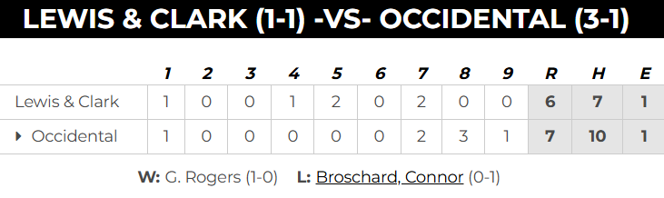 PNW College Baseball Report tweet media