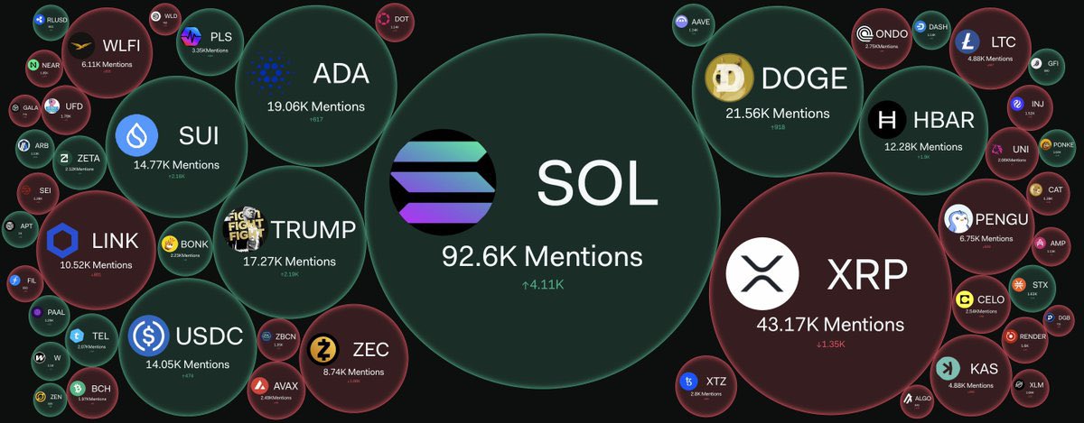 Everyone is talking about Solana.