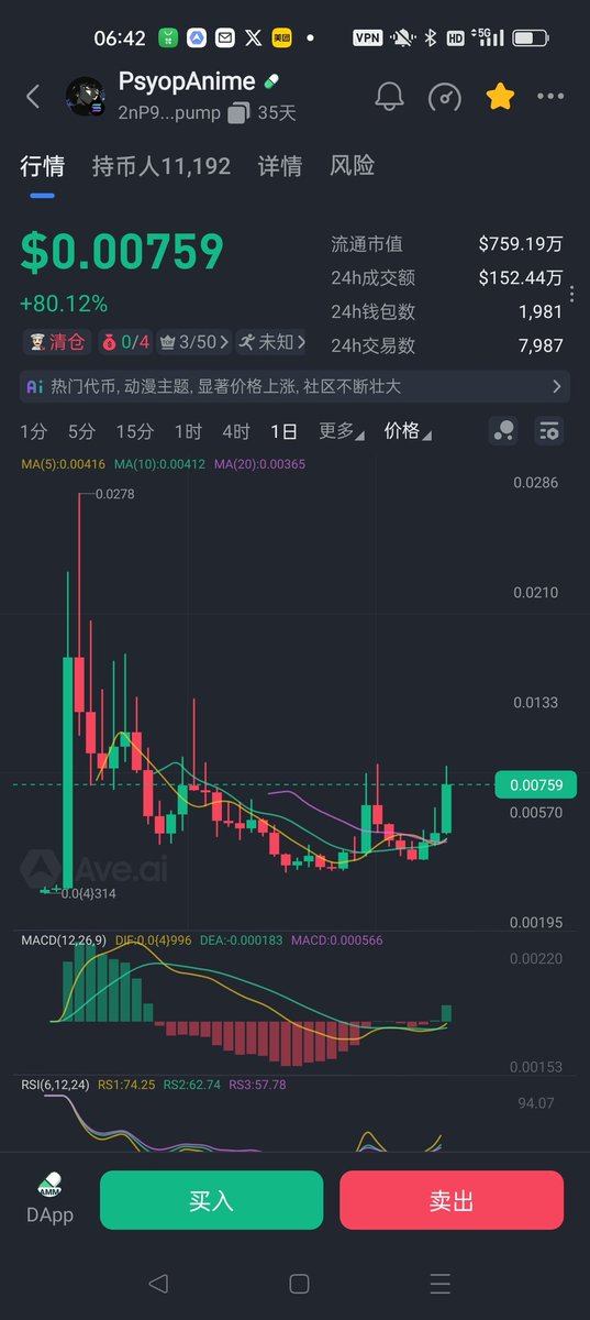 这狗庄还真就是把1月份所有到过10m以上没跌破1m的币通通拉了一遍，基本上3-10倍。是所有不是个别，个别一两个跌破1m但是没归零的也拉了。这就是基调熊市第一波崩盘后打法垫定了以后每次崩盘了都可以这样去埋伏。其实之前牛市也这样。没想到到了熊市依旧适用