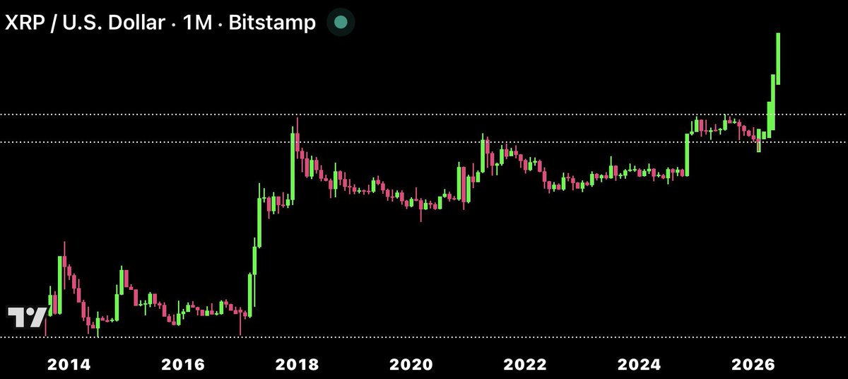 CryptoBull tweet media