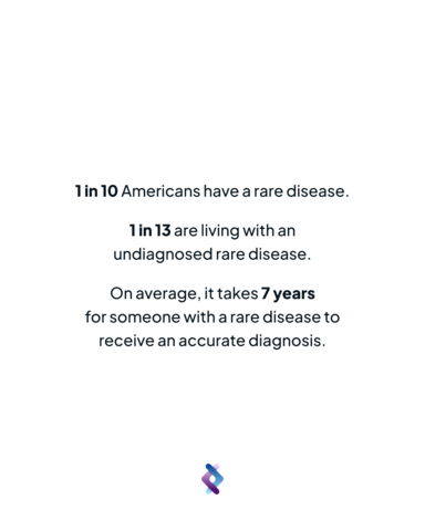 Sequencing tweet media