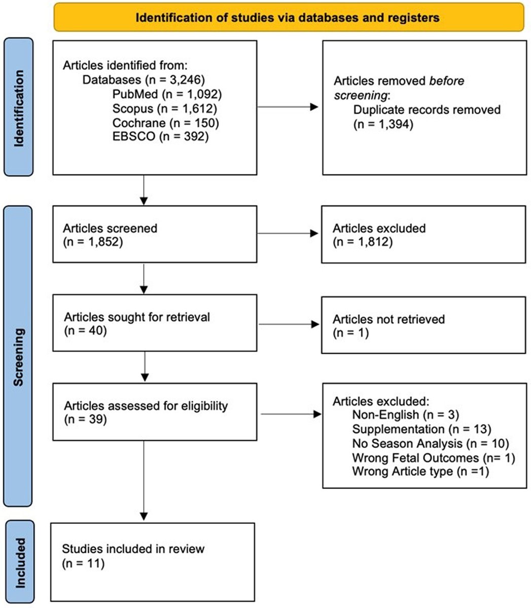 Journal of Clinical Gynecology and Obstetrics tweet media