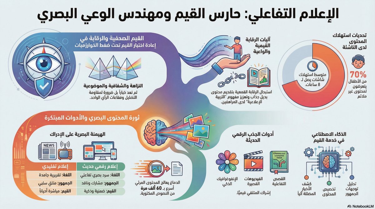 صحافة واعلام، تسويق وإدارة محتوى (@ibrahimfadloun) on Twitter photo 