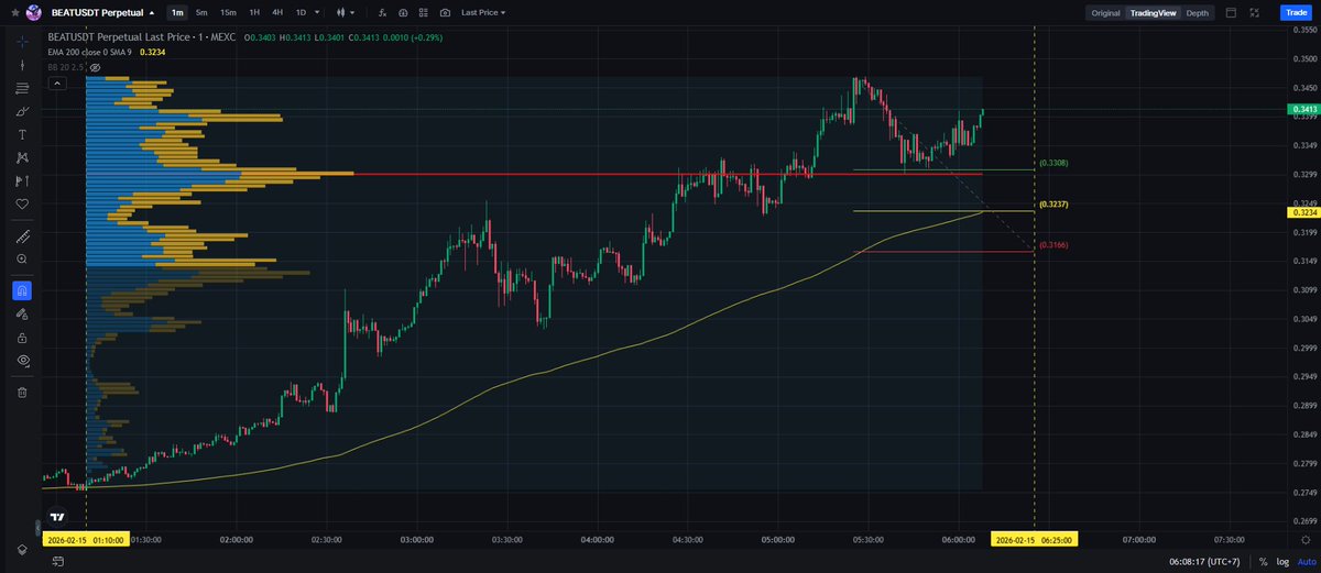 ScalpingX tweet media