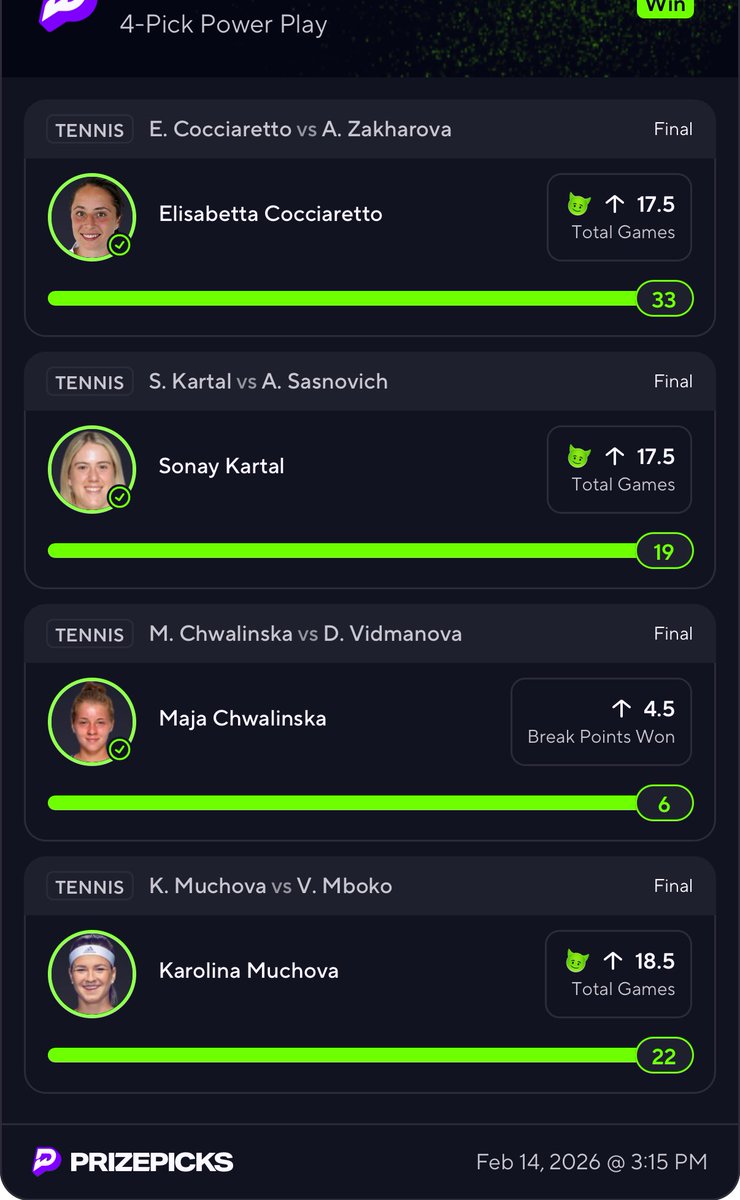 Dubai up next 🧪🎾 &amp; muchova with the final win 🏆