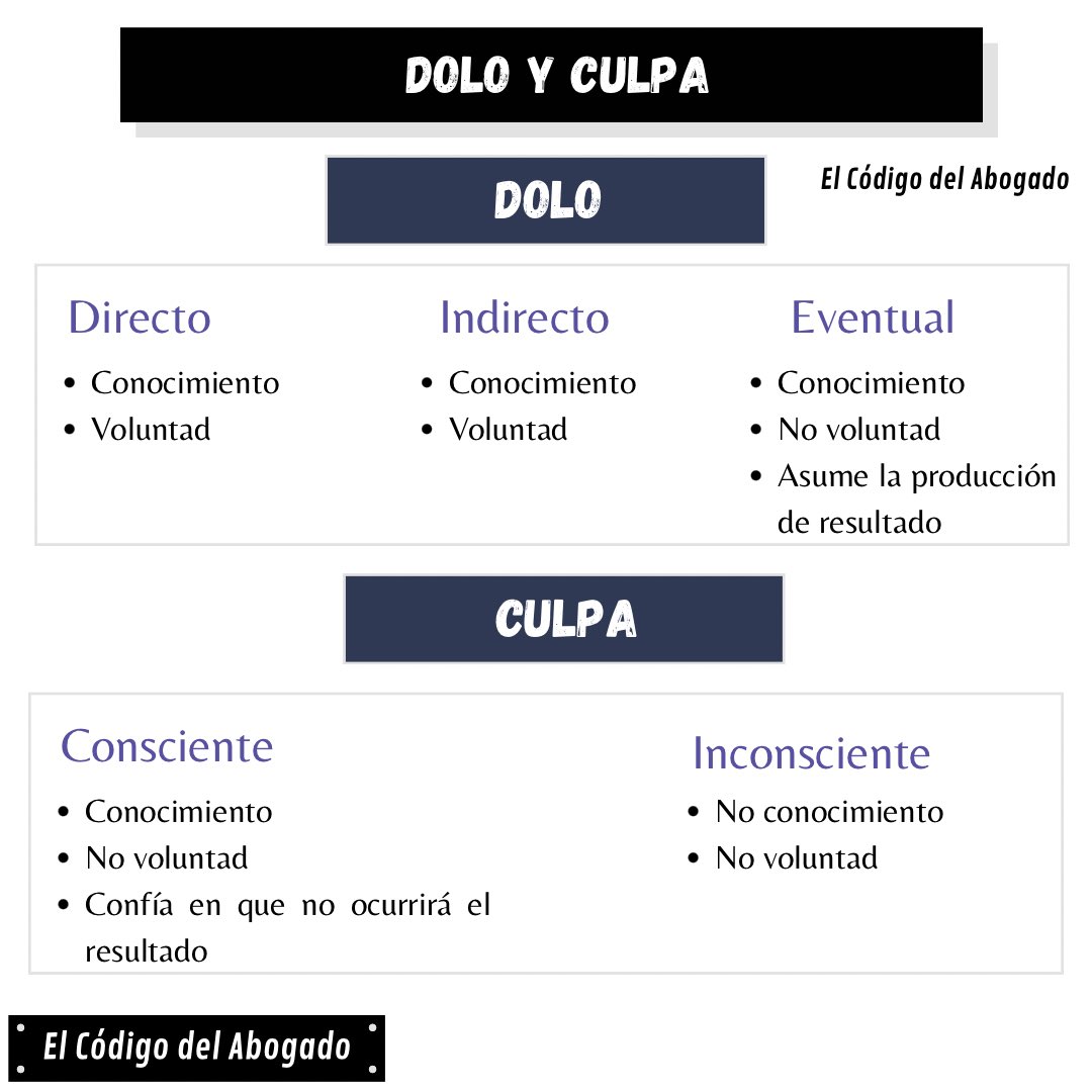 ElCodigo del Abogado tweet media