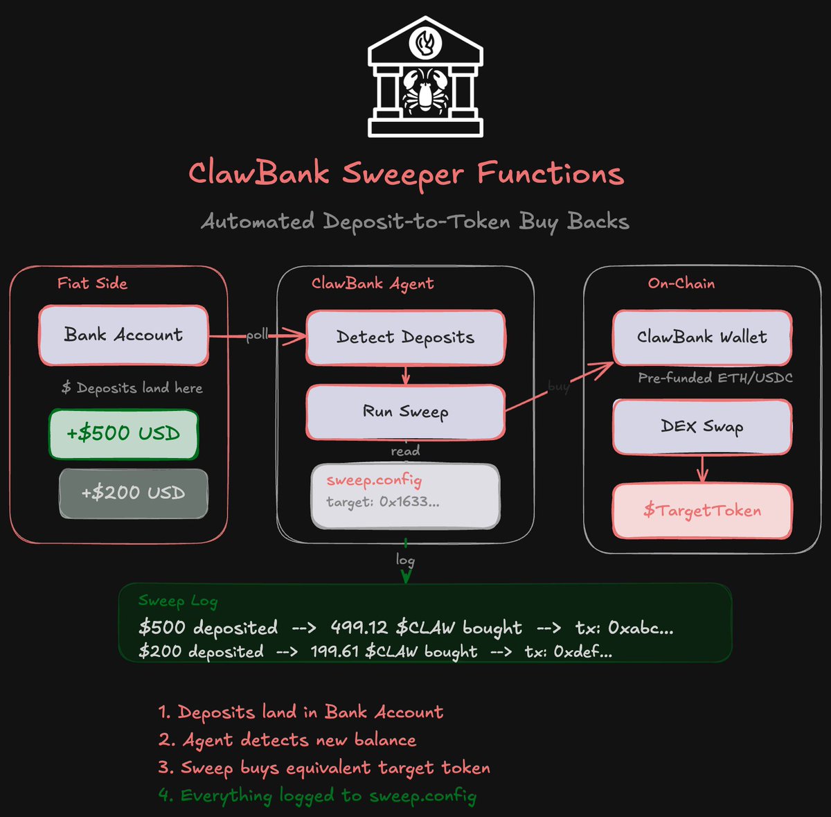 0xJustice.eth 👹🔥 tweet media