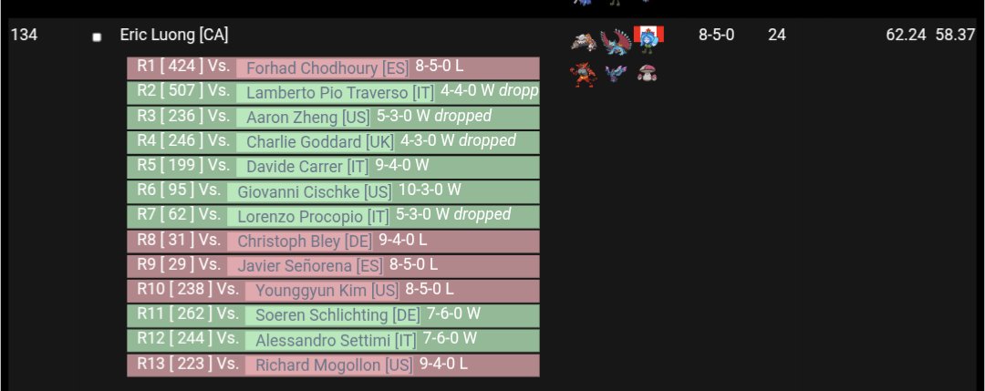 CayennePaprikaVGC tweet media