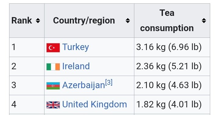 🇮🇪 Aꞃꝺċeᴀnnᴀꞅ ⚔️ tweet media