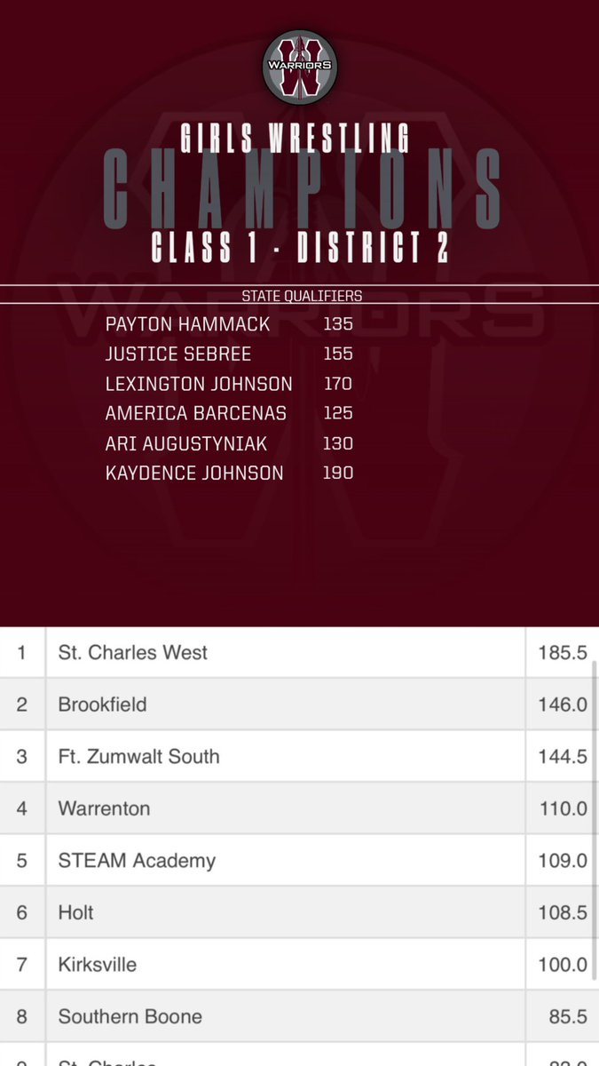 SCW Activities tweet media