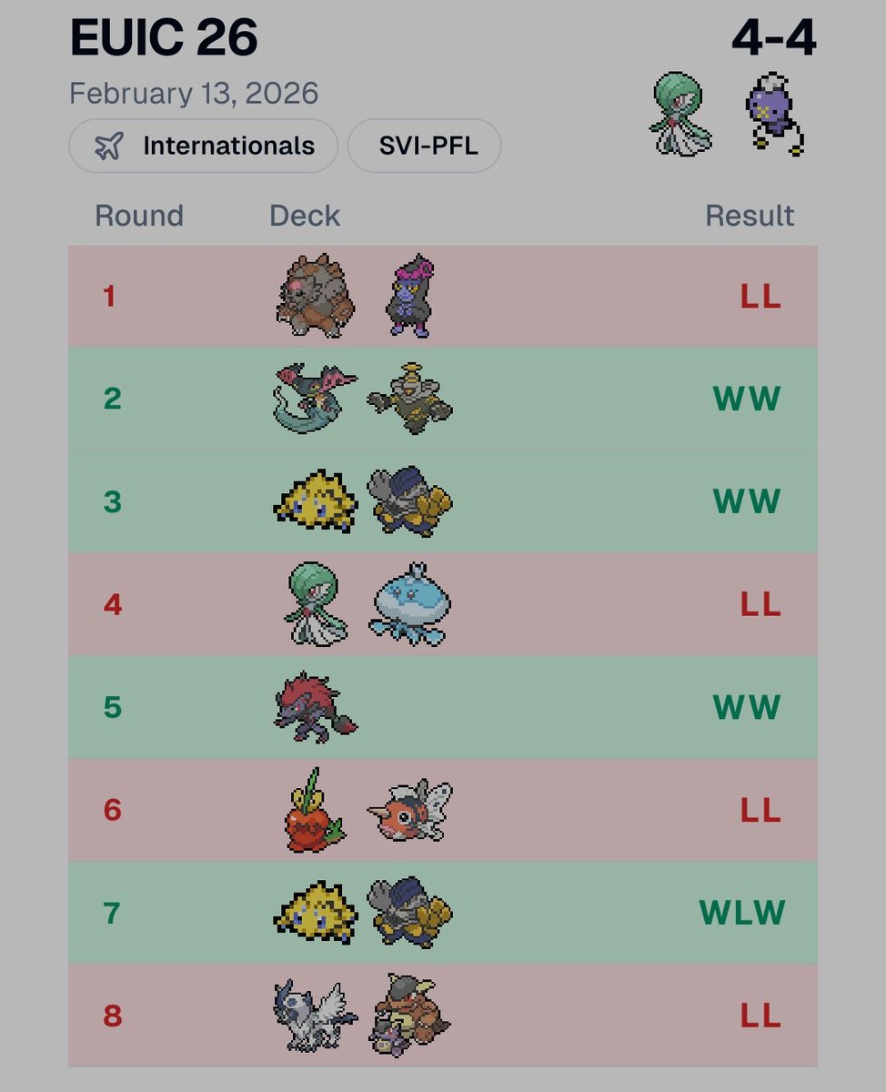 Dado Invernizzi tweet media