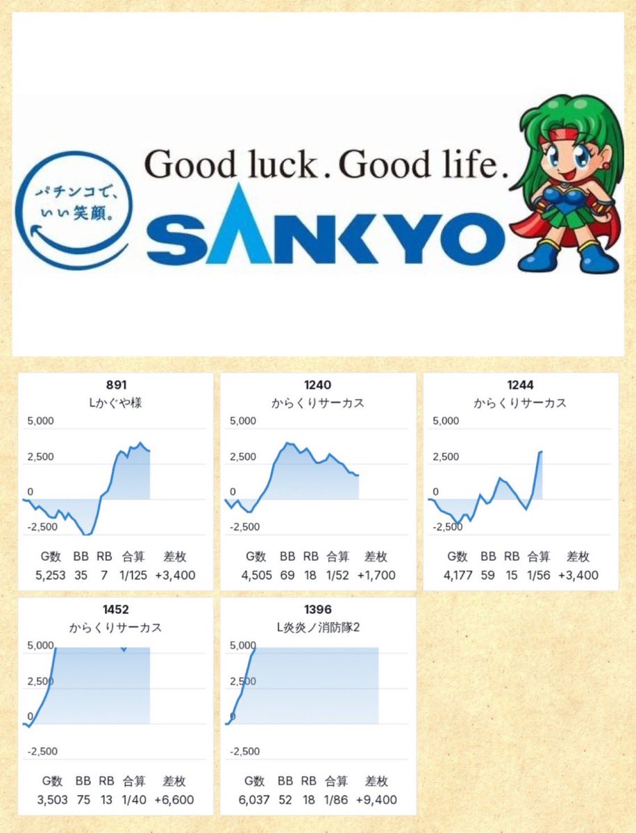 2/13📝DATA UP □マルハンメガシティ横浜町田 ▶️➂の付く日 💫ももせ