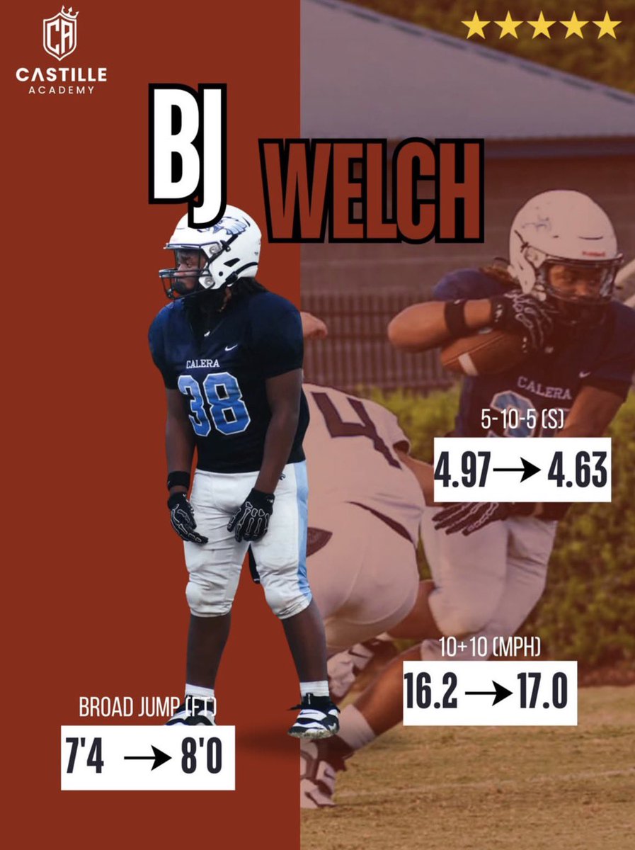 BJWelch33's tweet photo. #sophomoresznloading hard work paying off but a lot more work to do @AlabamaFTBL @AamufbR @BamaStateFB @TroyTrojansFB @SamfordFootball @UNAFootball @uwa_football @SkegeeFootball @AuburnFootball @JaxStateFB @UAB_FB @miles_football https://t.co/y4SxlofhEK