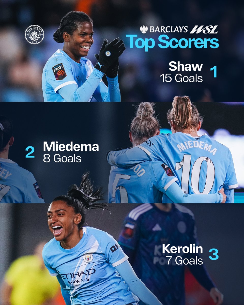 Manchester City Women tweet media
