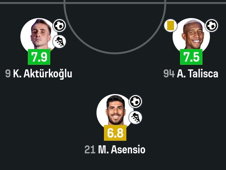 Kerem topu bilen adamlar ile oynadığı her takımda double double yaptı kariyeri boyunca. Asensionun golünde mesela Keremin verdiği top Keremi Kerem yapan pastı. Çevresinde topu bile oyuncular olduğu sürece burda da double double yapacak.