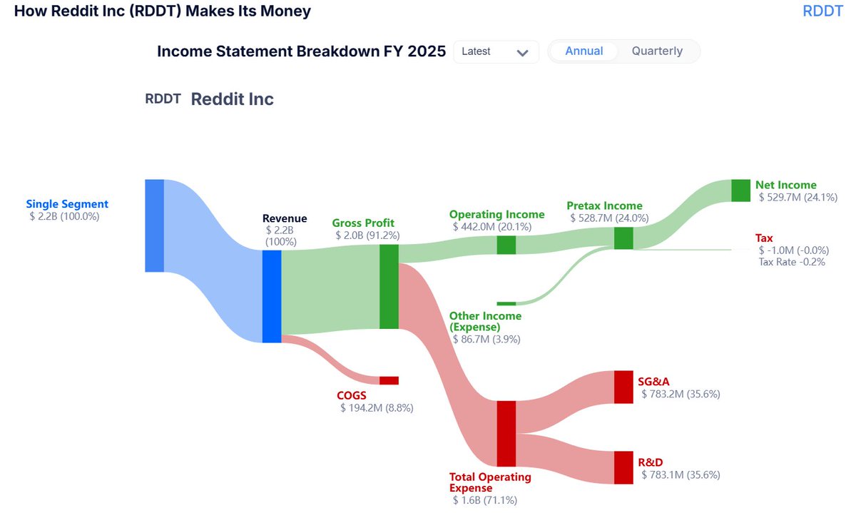 Say No To Trading tweet media