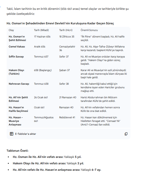ara dönem bazı olaylar ve tarihleri