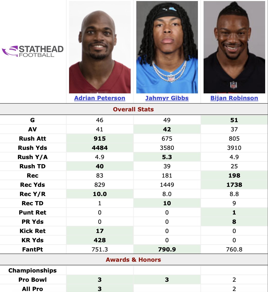 Football Analysis tweet media