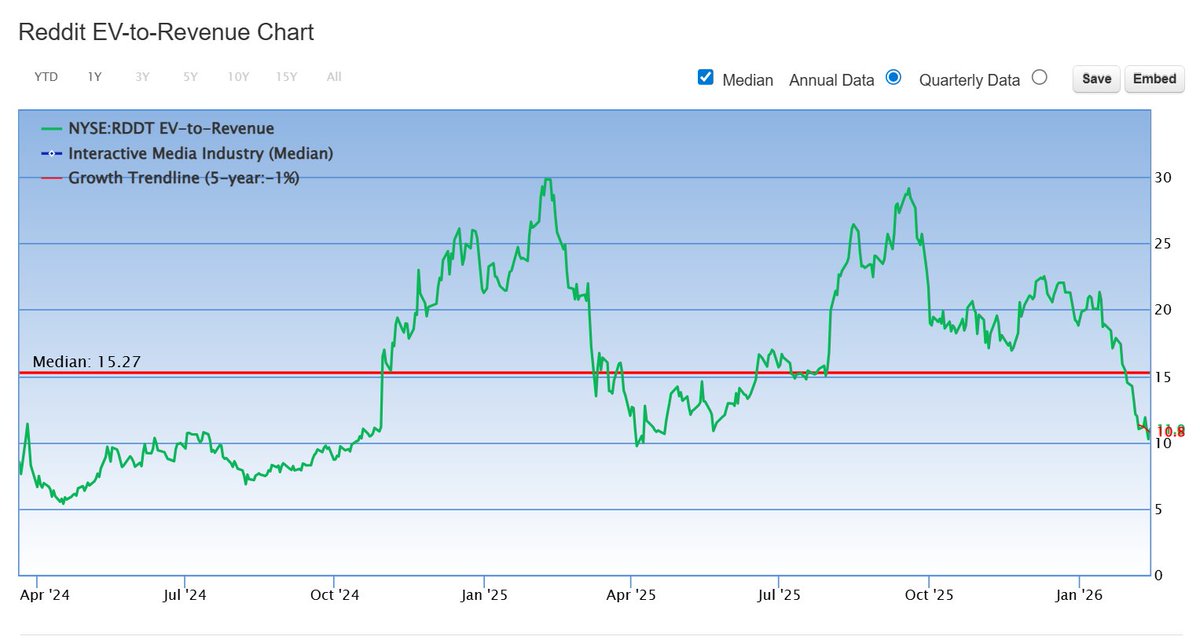 Say No To Trading tweet media