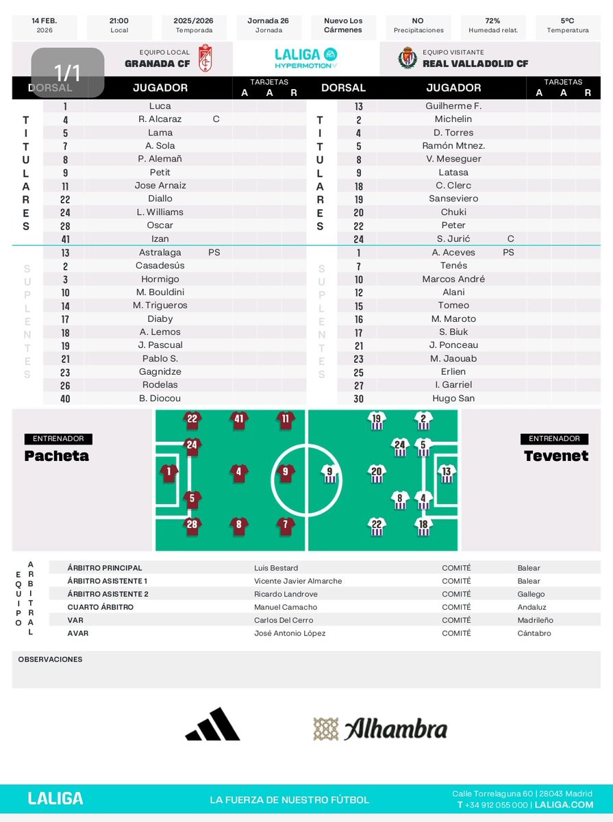 Ya tenemos alineaciones confirmadas
Debuta Izan de titular