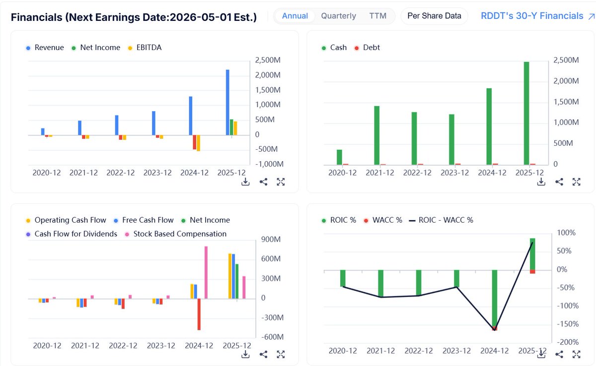 Say No To Trading tweet media
