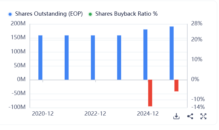Say No To Trading tweet media