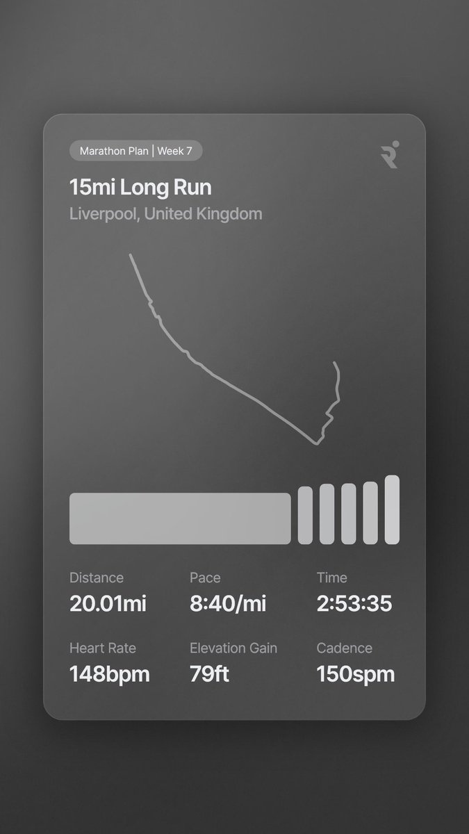 matthewquinton's tweet photo. Plan was for a 15 miler - such a beautiful morning and felt so good went for 20 instead with negative mile splits from 16 miles to the end... #marathontraining #Runna #running #fitness https://t.co/XCsO5eLG6f