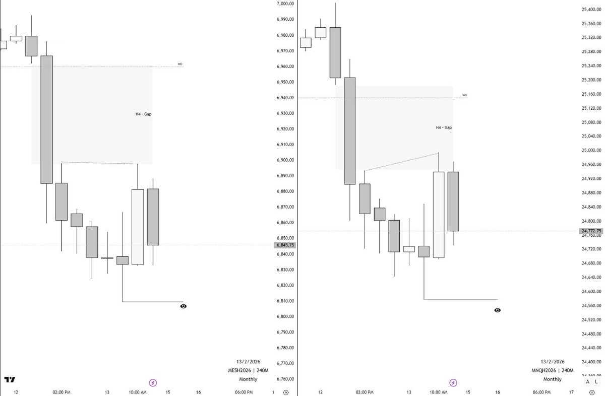 PrinceRedd_'s tweet photo. **Weekend Pre-Analysis** 

> Daily - PSP
> H4 - SMT Fill NQ/YM
> M5 - CSD
> M5 - consolidation currently, indicating continuation lower https://t.co/ym6mvr9sZS