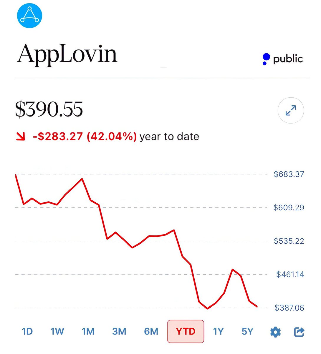 Brew Markets tweet media
