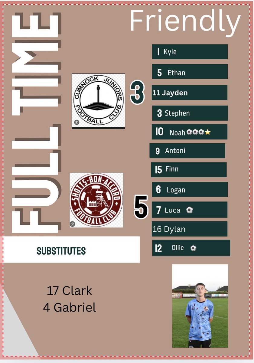 Boys travelled down to Ayrshire for a friendly this morning and ran out comfortable winners in the end to keep the winning streak going.
POM was our club captain ⭐️Noah 👏👏👏