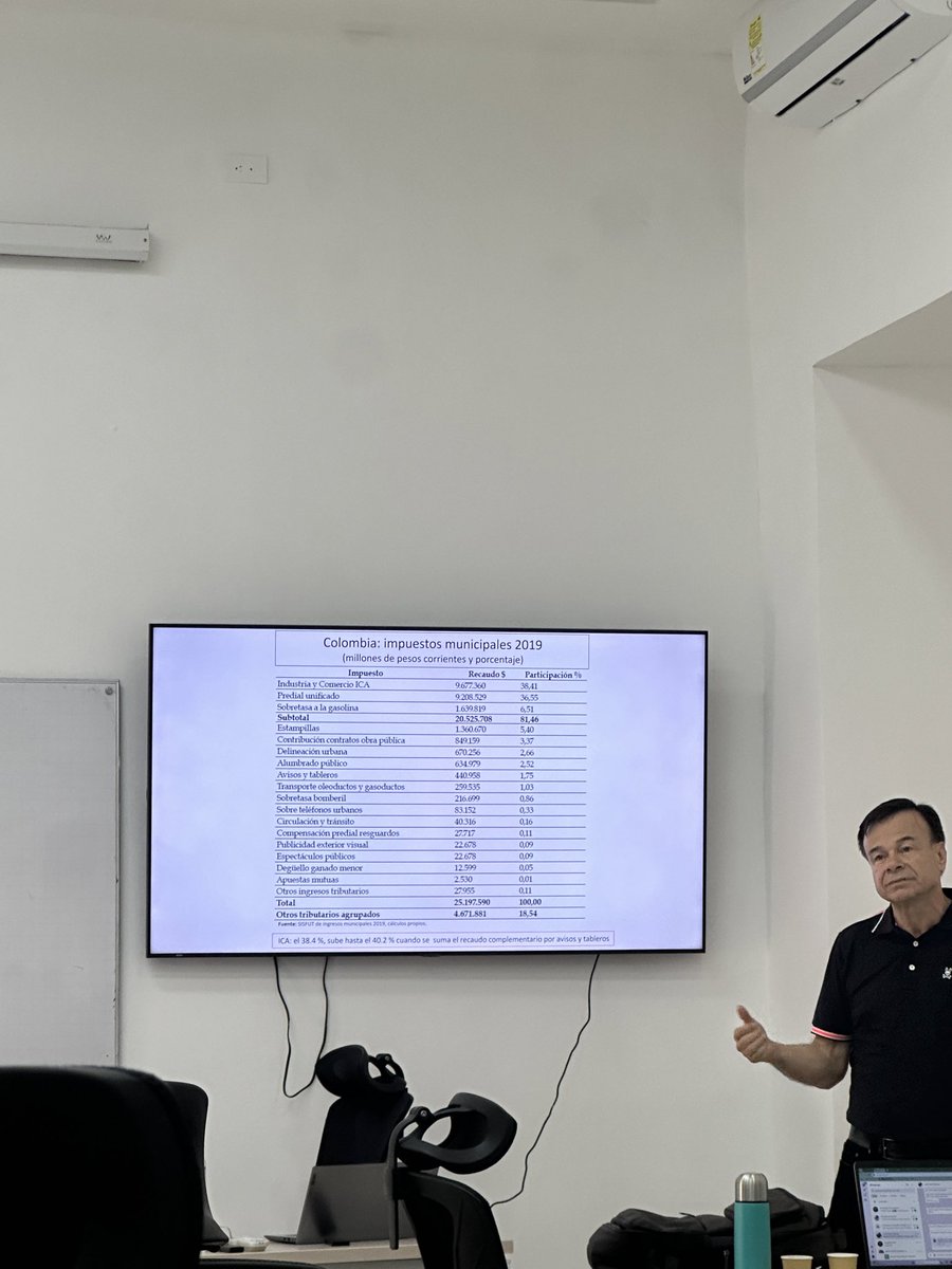 Iniciando el III semestre de la Maestría en Desarrollo Territorial y Gestión Pública con el módulo de Finanzas Públicas📚📊📈