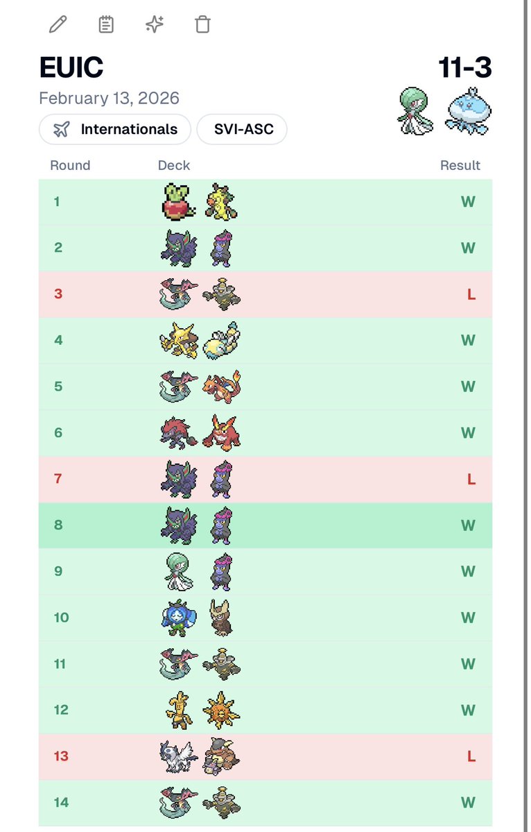 21/4011 at EUIC with an 11–3 record—just not quite good enough to make top cut. I’ll be better next time.
Shoutout ⬇️
<a href="/TabletopVillage/">Tabletop Village</a> <a href="/FCBCArmor/">FCBC</a>