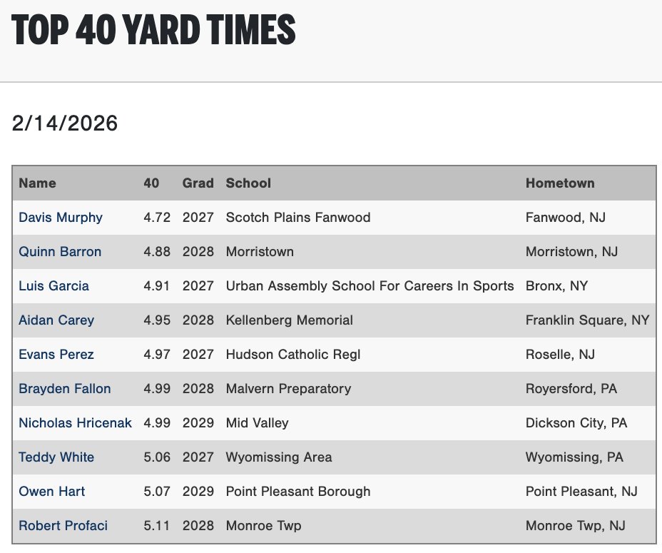 PG Showcases tweet media