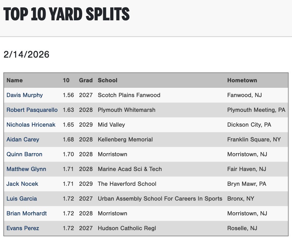 PG Showcases tweet media