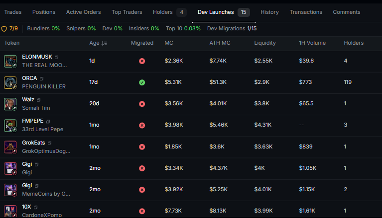 serial scammer <a href="/TOMWYNNS/">Tom Wynn</a> already launching more tokens