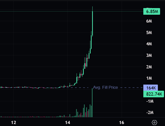 $Punch +$30k

Thanks for playing 

Drop sol wallets, blessing some people