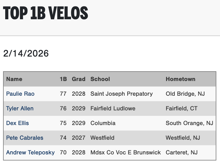 PG Showcases tweet media