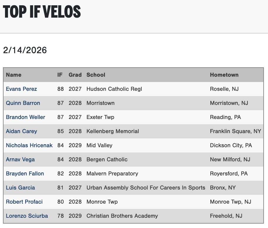 PG Showcases tweet media