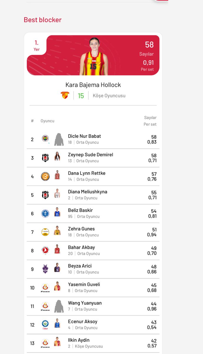 İlkin’in blok sayısına bakmak için girmiştim de Bajema şaka mısın sen yuh bu nedir ???