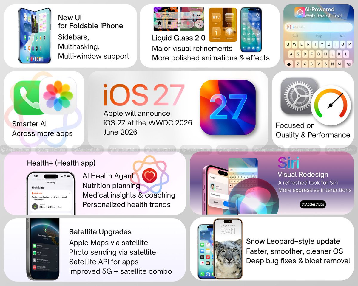 Ios 27 Customization Options 🚀 iOS 27 is shaping up to be a massive upgrade!