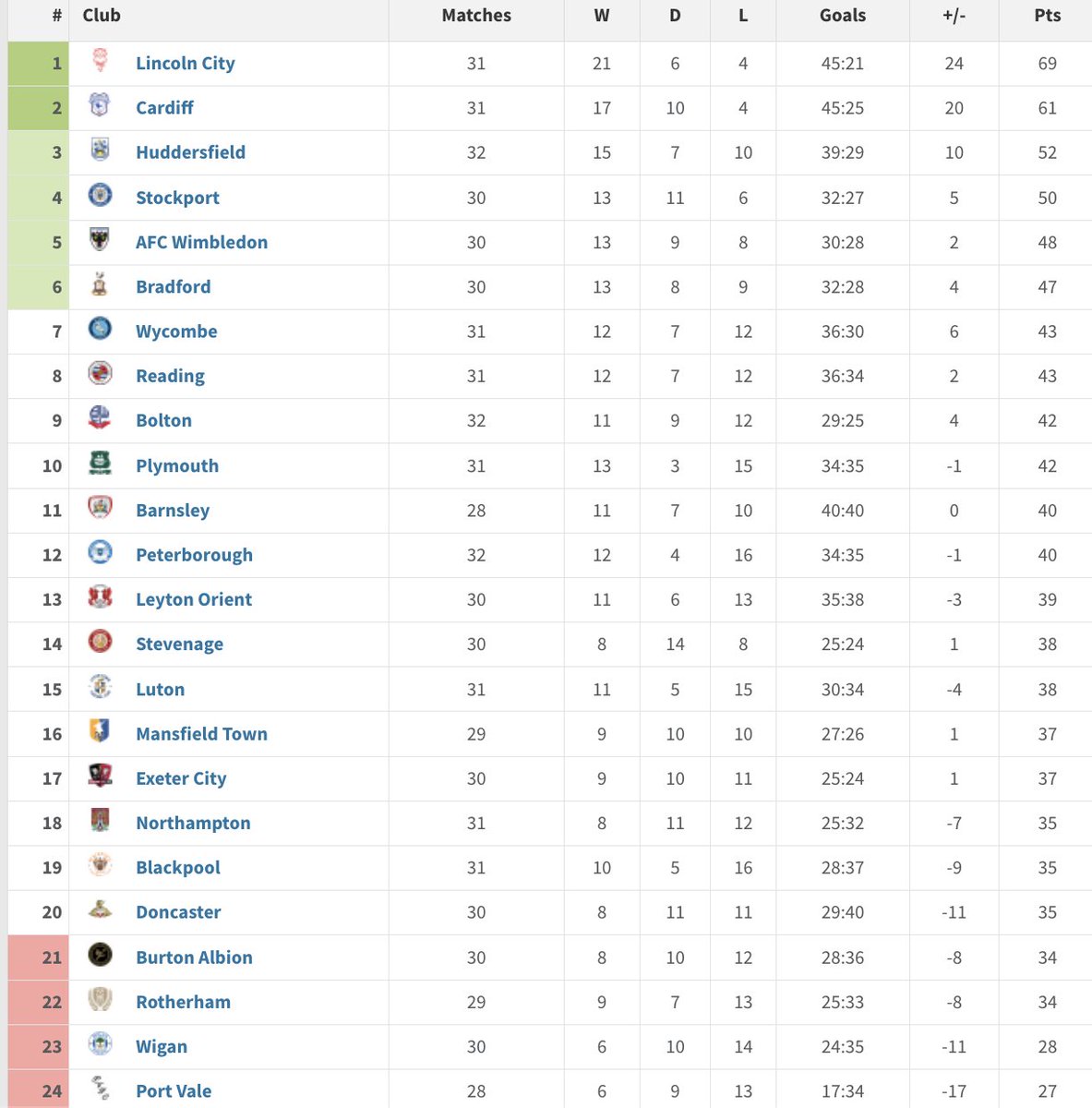Ed Hewison tweet media