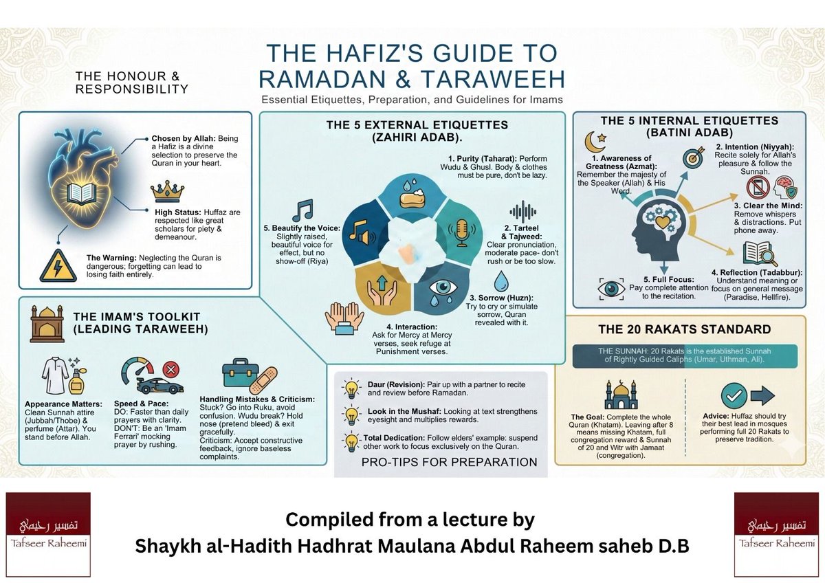 Shaykh Abdul Raheem tweet media