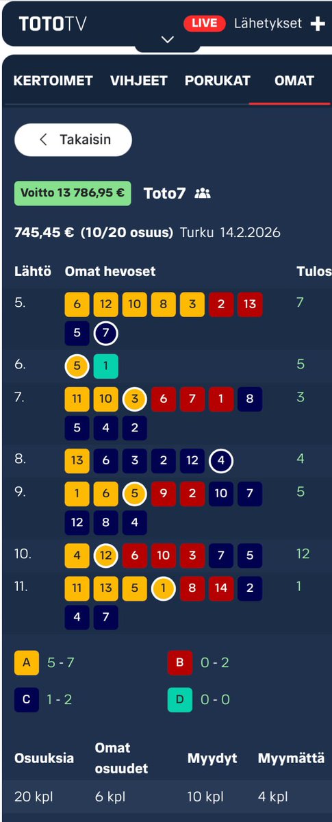 JukkisLoponen's tweet image. Mukava reilu 27 000e lunastus! Ja puolet kansalle 🥰 Ronald Tumppi!! #ravit