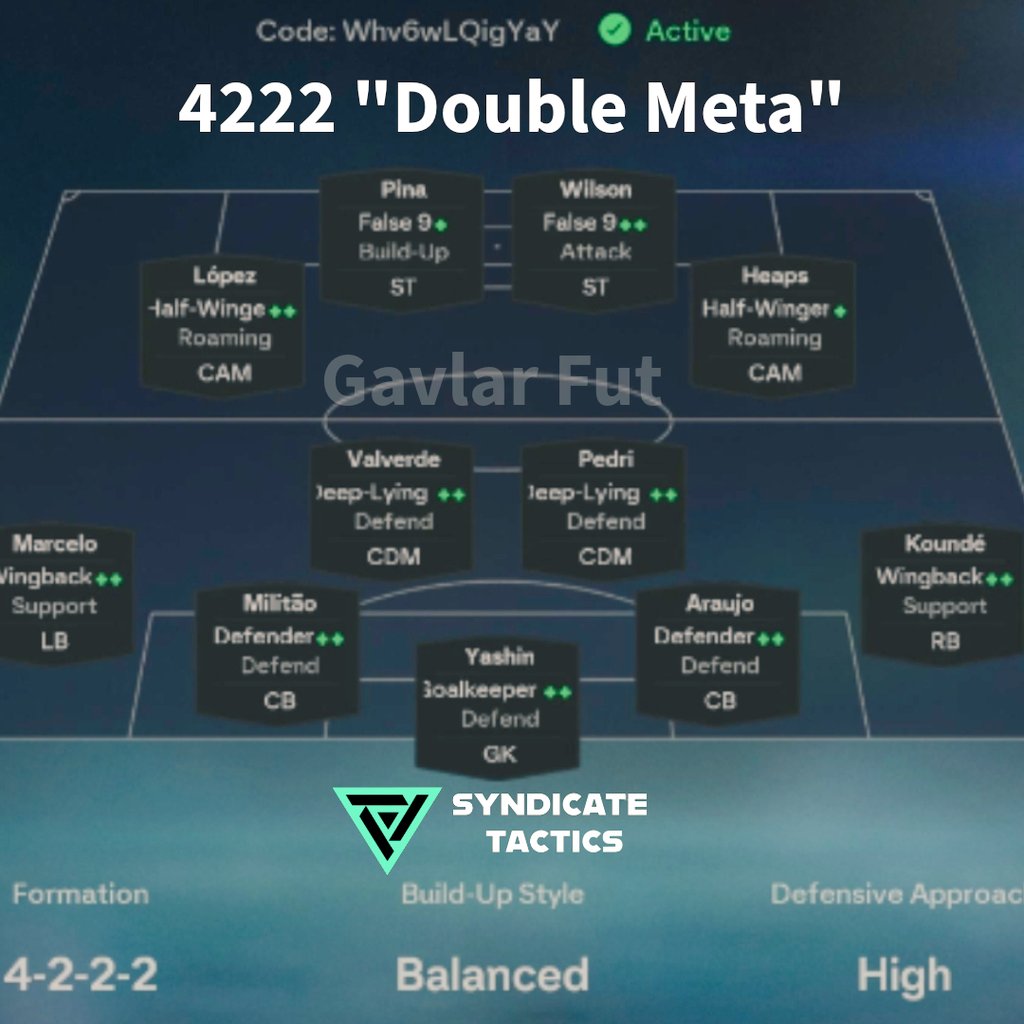 🚨  𝟰𝟮𝟮𝟮 "𝗗𝗼𝘂𝗯𝗹𝗲 𝗠𝗲𝘁𝗮"

📋Diffrent from the boring meta. Brand new alternative tactics with a suprise twist, refresh your tactics slot with this beauty. It really Works

⚙️ Code 𝗪𝗵𝘃𝟲𝘄𝗟𝗤𝗶𝗴𝗬𝗮𝗬
📐 Formation 4222
⚖️ Build-Up - Balanced
🧱 Defensive