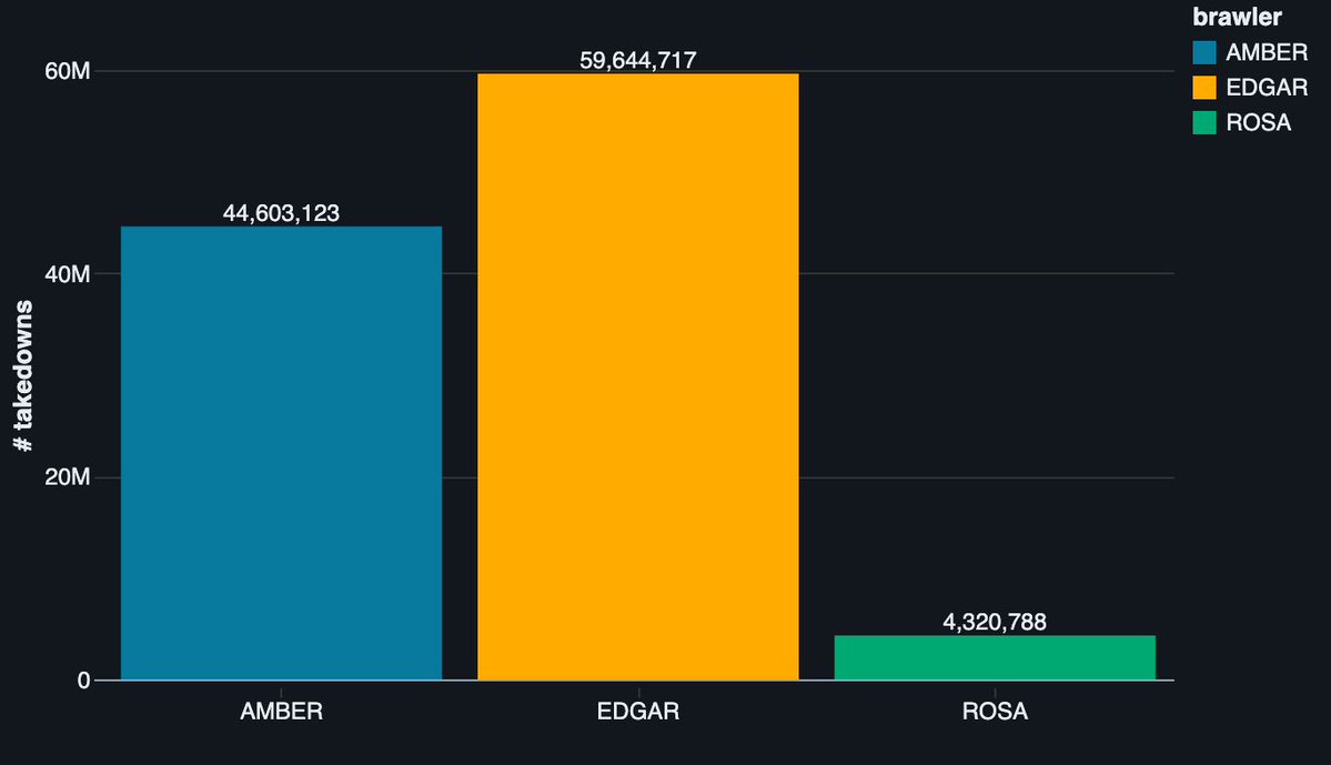 Brawl Stars tweet media