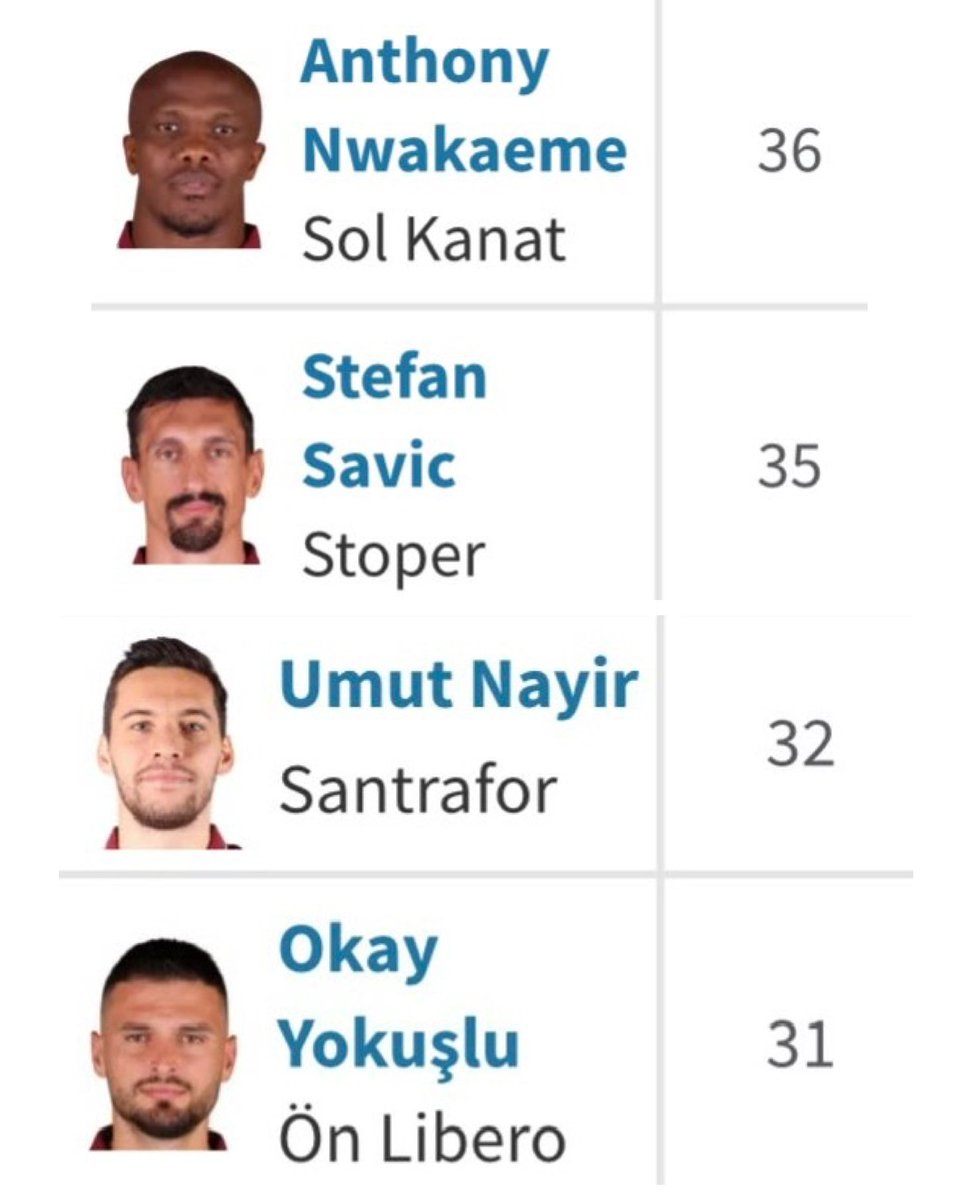 bugün sonradan oyuna giren oyuncuların yaşları toplamı 136