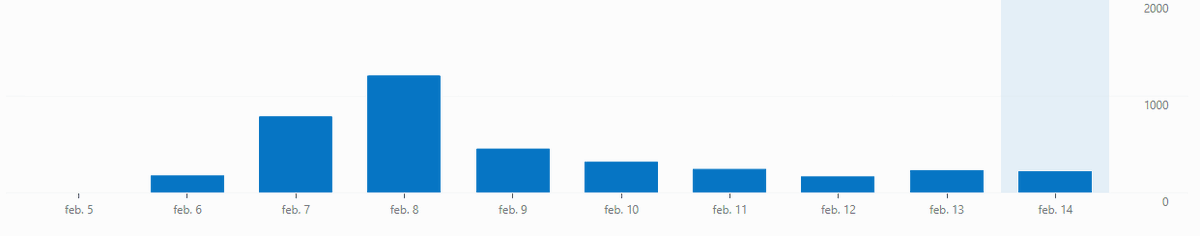 Carlos C./Bits&Science tweet media