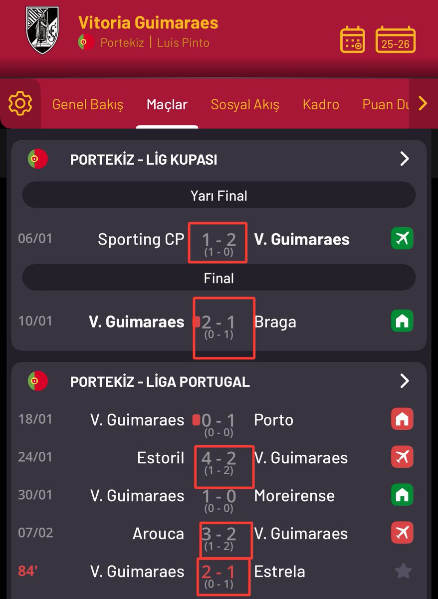 Bu guimaraes ne yapıyor 7 maçta 5 kere 2/1?